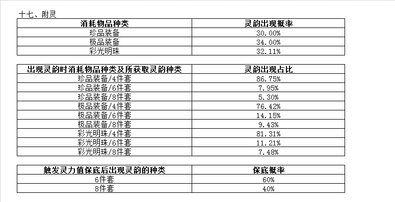 天穹网络