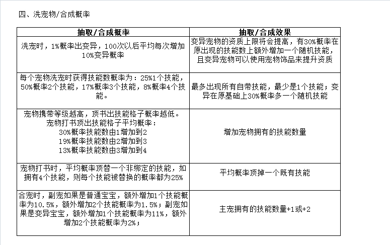 天穹网络