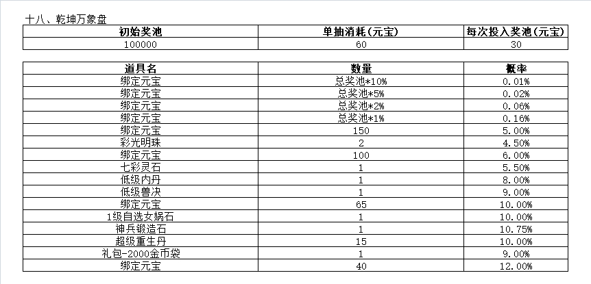 天穹网络