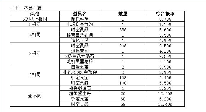 天穹网络