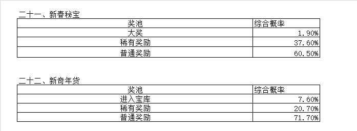 天穹网络