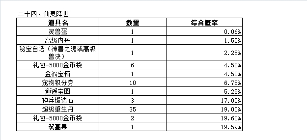 天穹网络