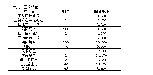 天穹网络