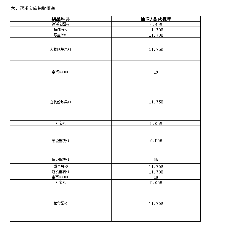 天穹网络
