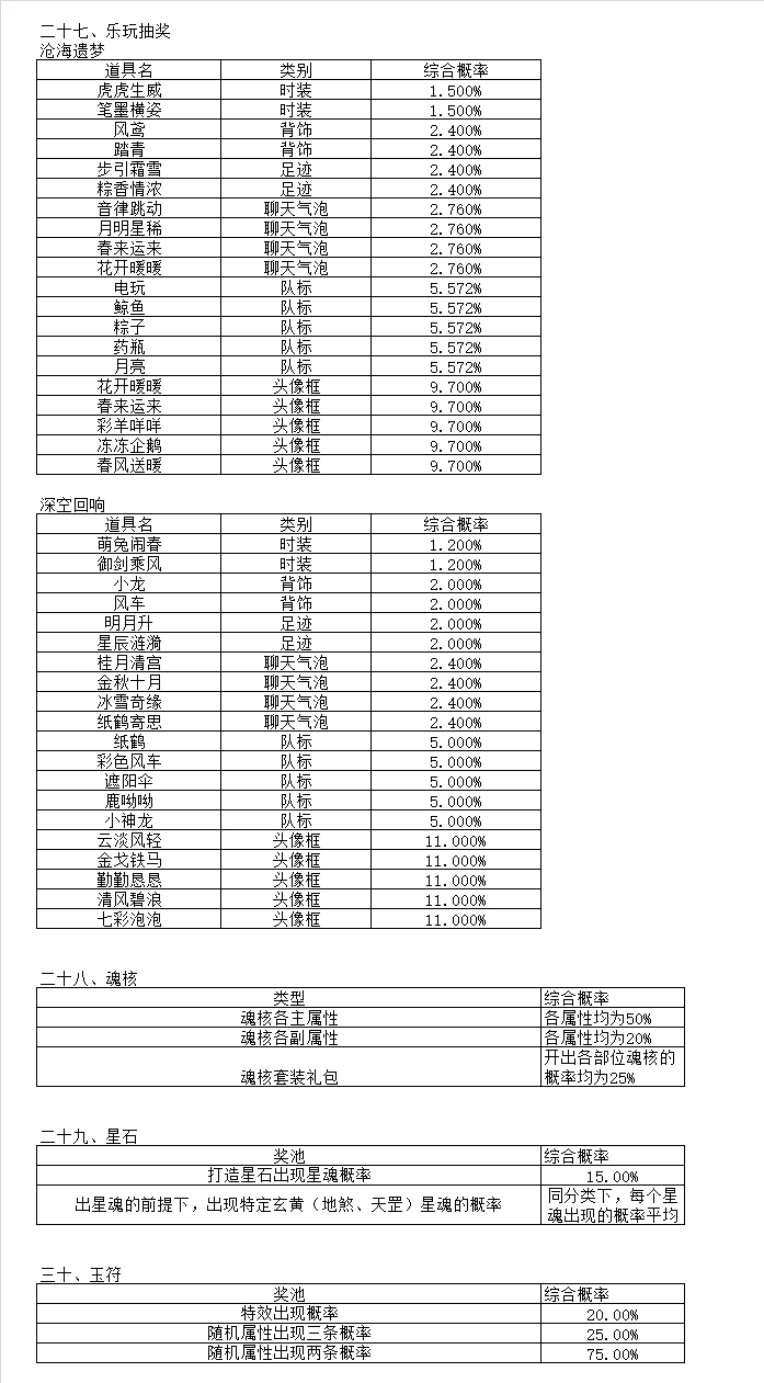 天穹网络