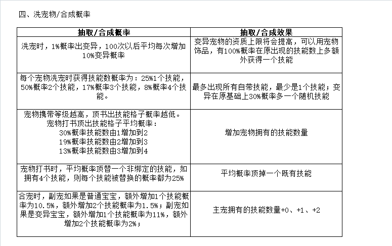 天穹网络