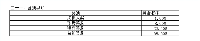 天穹网络