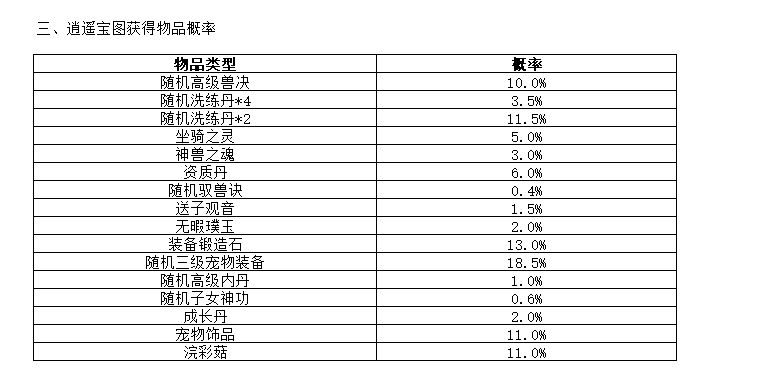 天穹网络