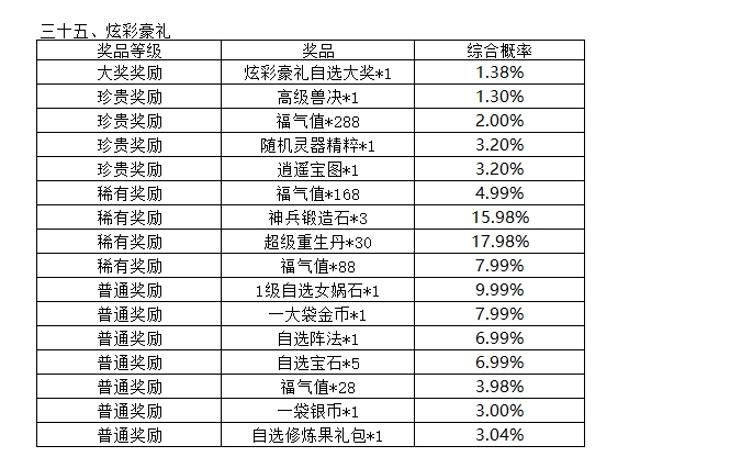 天穹网络