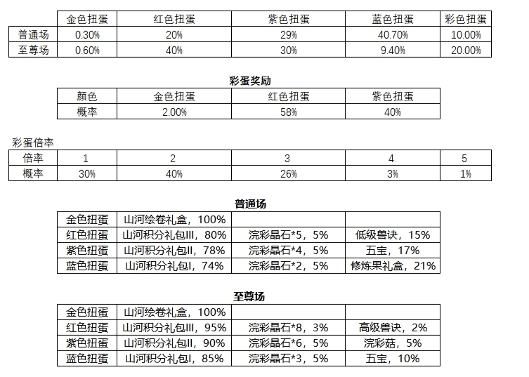 逍遥情缘