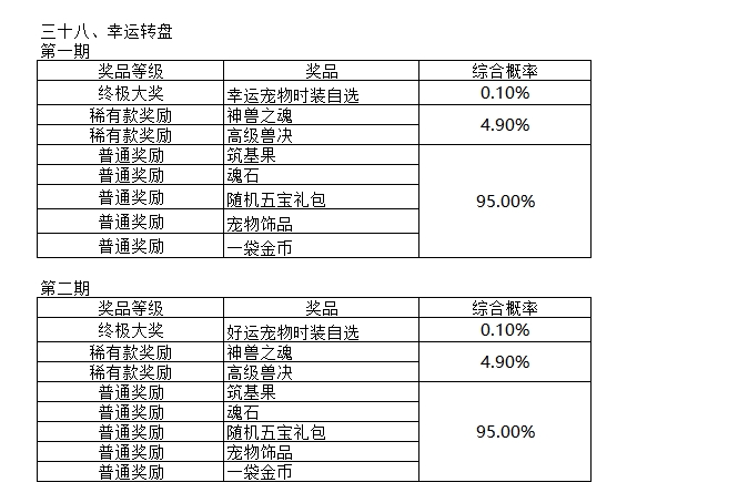 天穹网络