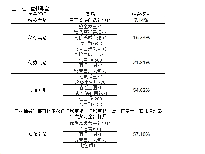 天穹网络