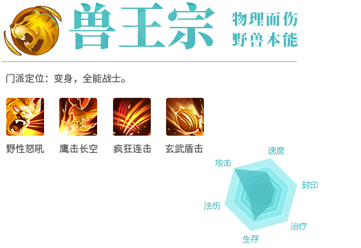 物理面伤 野兽本能