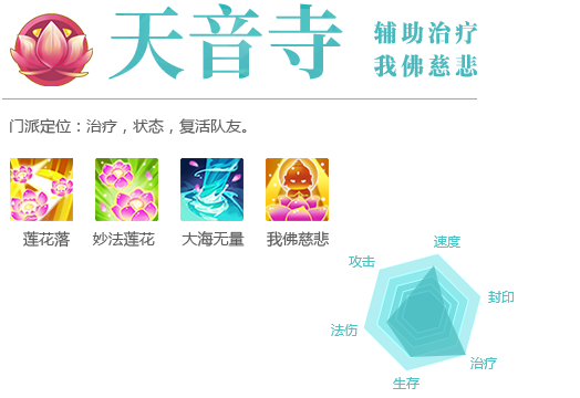 天音寺 辅助治疗 我佛慈悲