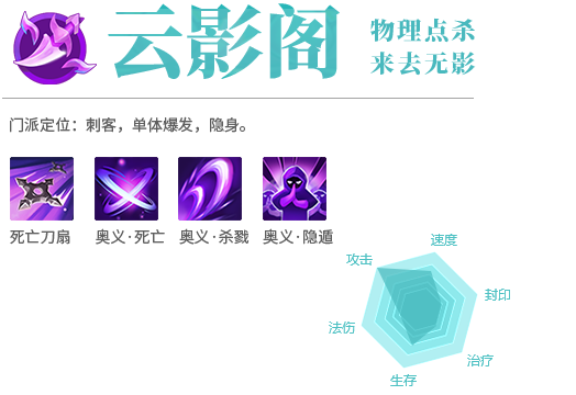 云影阁 物理点杀 来去无影